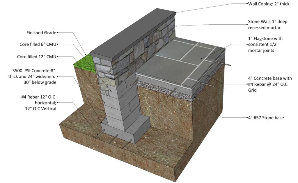 Construction Detail for Reinforced Stone Retaining Wall