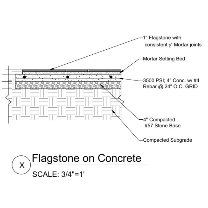 Clearwater Landscape & Nursery Construction Detail for Mortar Adhered Flagstone Plan View