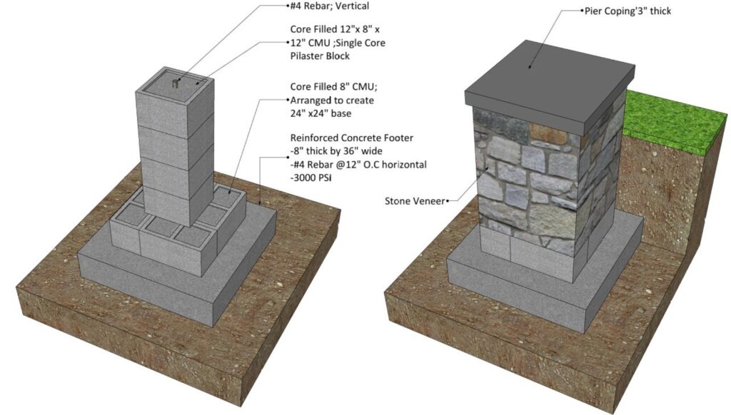 Sto Clearwater Landscape & Nursery 3D Model Construction Detail for Stone Pier